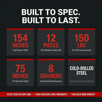 Garage Storage Cabinet System Built for Workshop Organization, Cold-Rolled Steel, 12-Piece Set, Wall Mount — Results & Stats